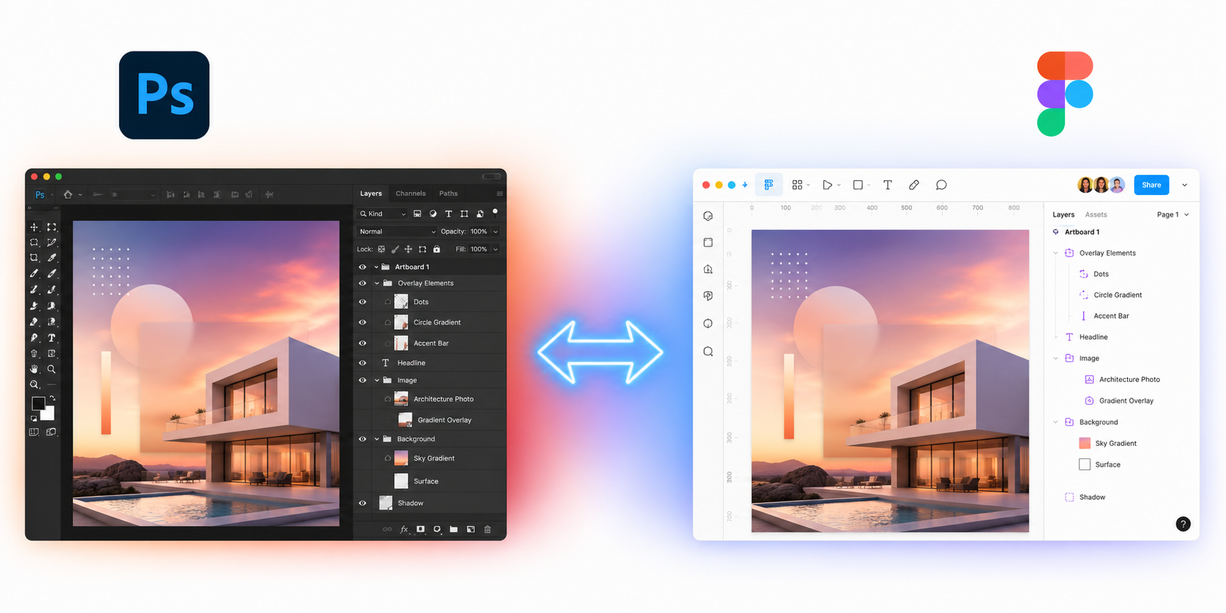 PSD to Figma bidirectional conversion